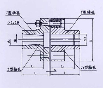 TL型、TLL帶制動(dòng)輪型彈性套柱銷(xiāo)聯(lián)軸器系列