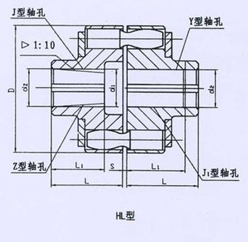 HL型、HLL帶制動(dòng)輪型彈性套柱銷聯(lián)軸器系列 